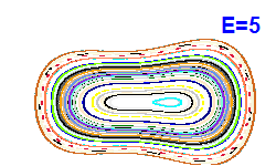 Poincar� section A=-1, E=5